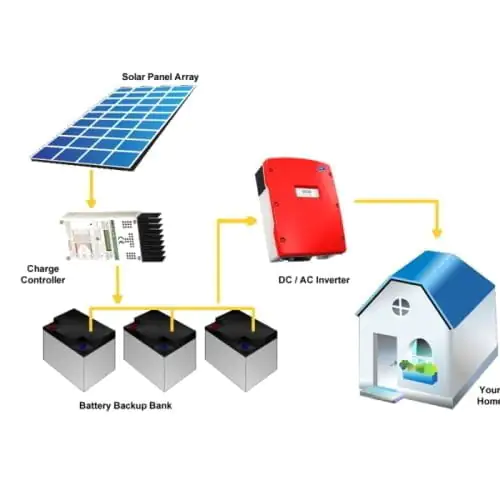 Off-Grid Solar Systems