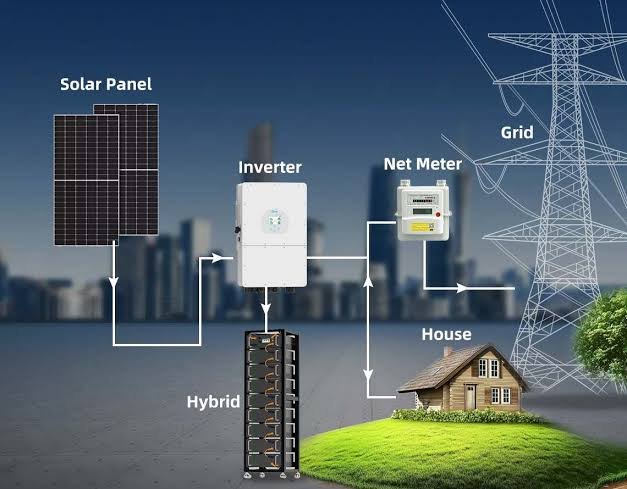 Hybrid Solar Systems